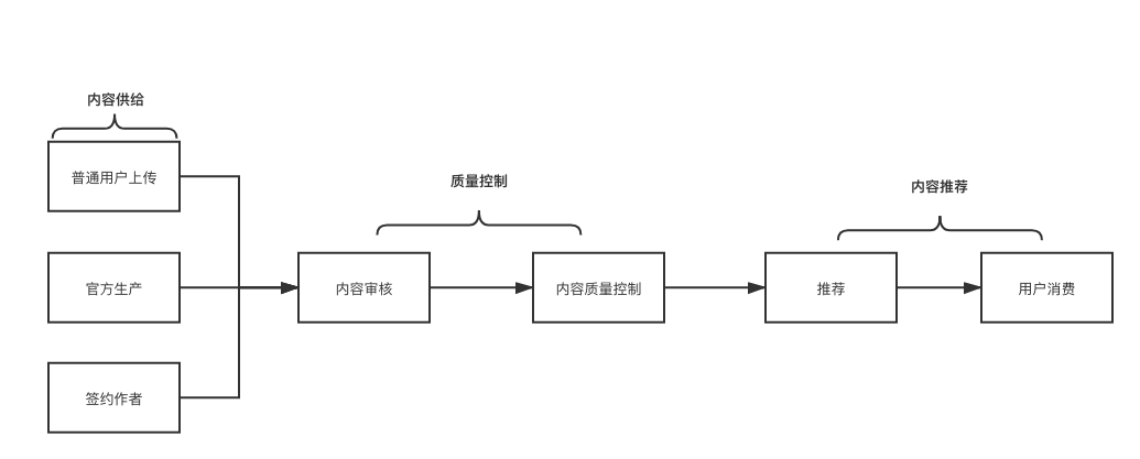 吉首快手短视频运营