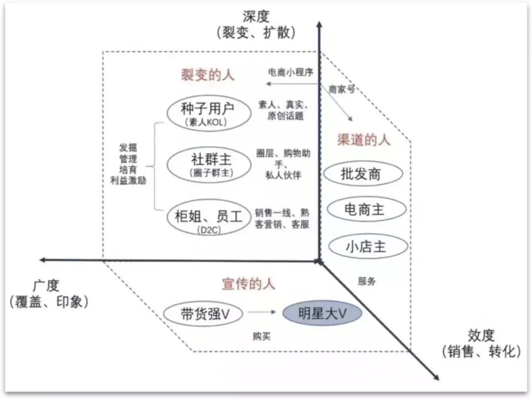 快手号买卖群平台