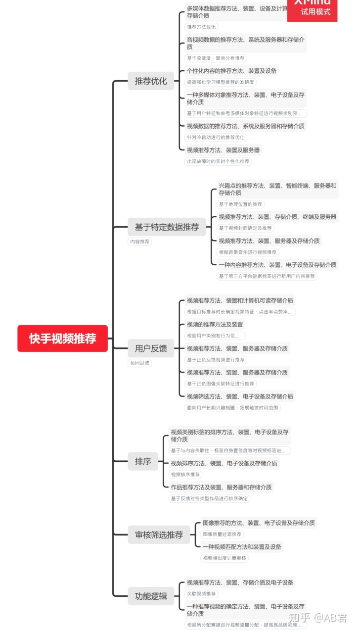 运营维护抖音快手