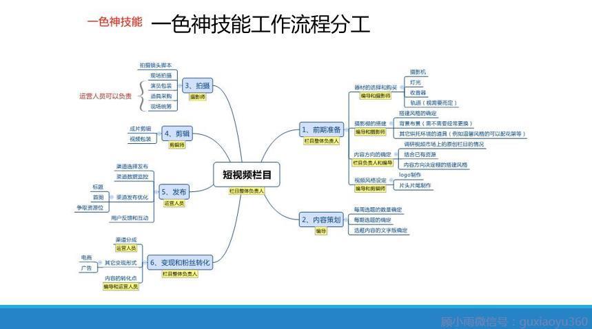 快手运营教程微信