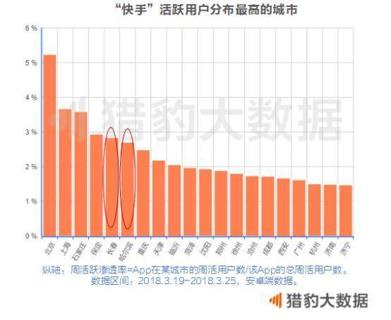 快手交易游戏