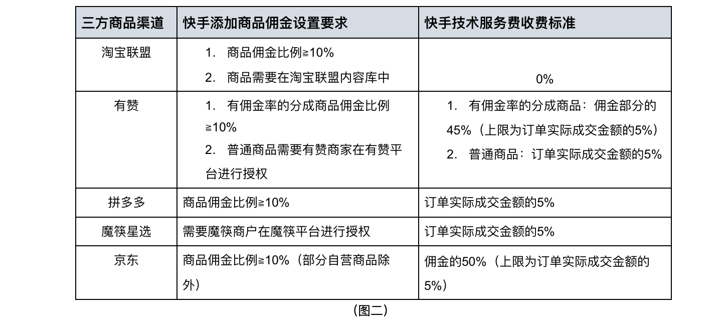 快手交易中金额少