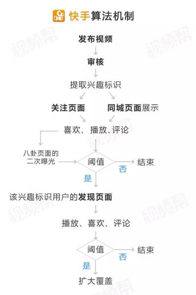 快手短视频运营方案