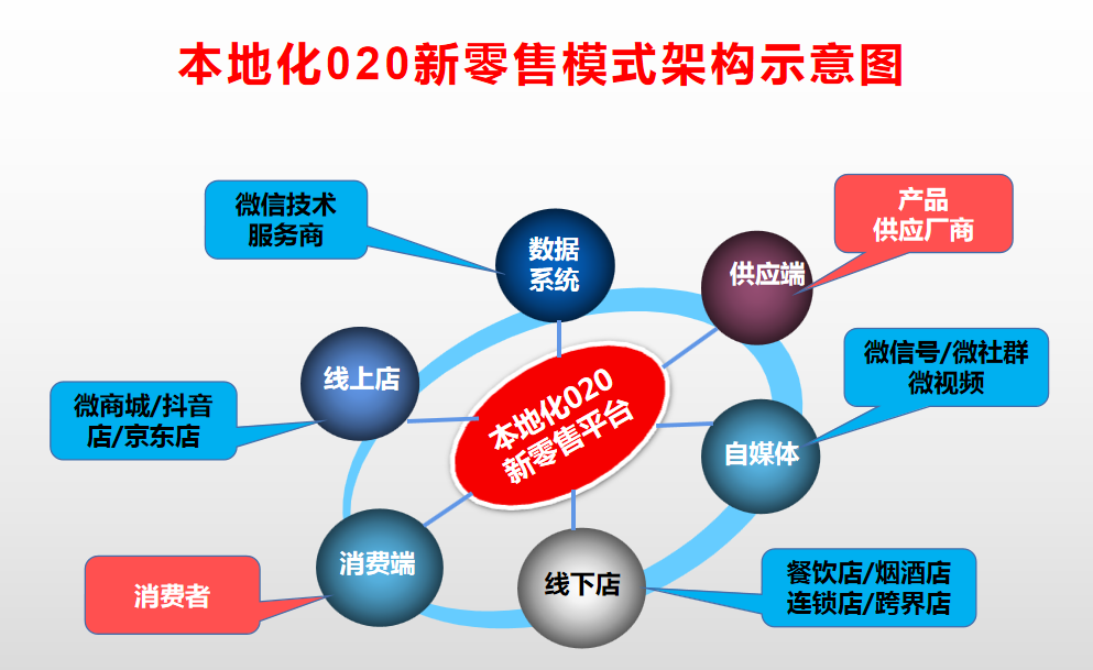 快手卖酒线下交易