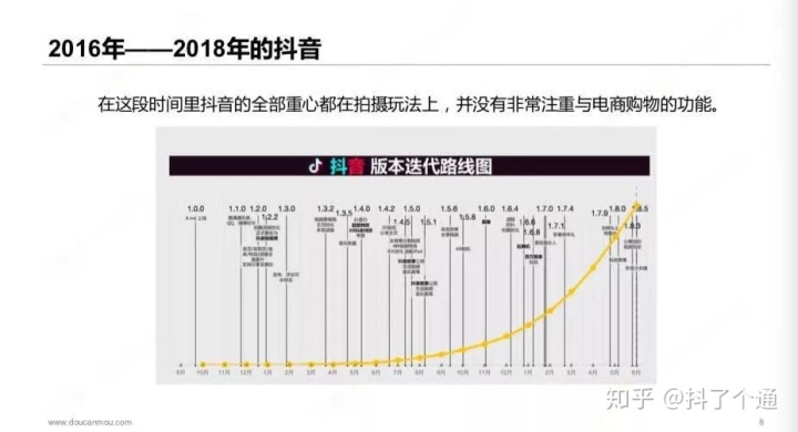 抖音快手号买卖