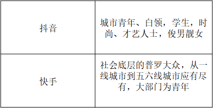 抖音与快手运营模式