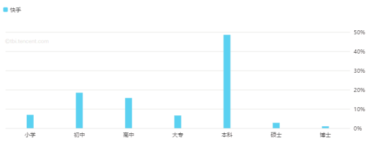 抖音与快手运营模式