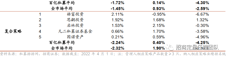 快手期货交易