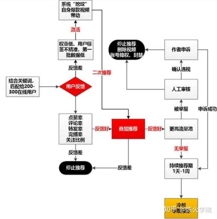 批量出售抖音小号