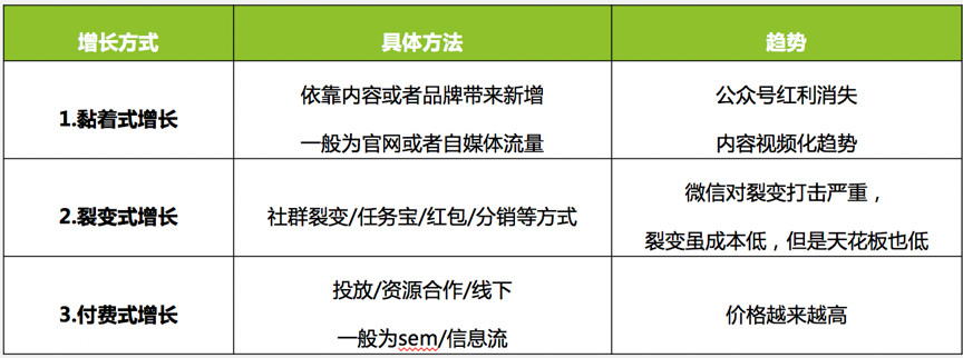 快手短视频的运营逻辑