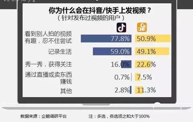 抖音快手买卖号