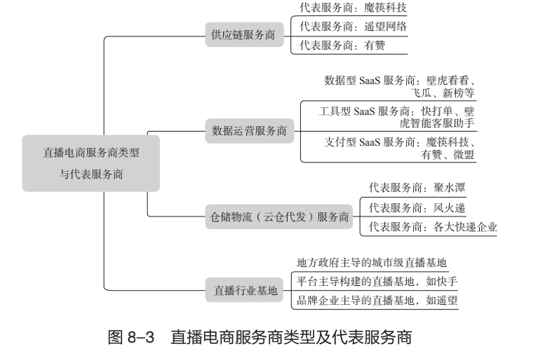 搜索快手直播平台运营