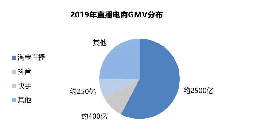 快手二类电商运营技巧