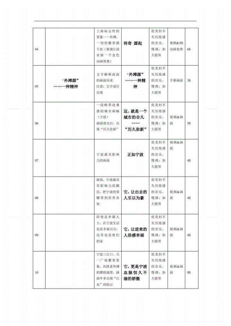 抖音直播有哪些脚本