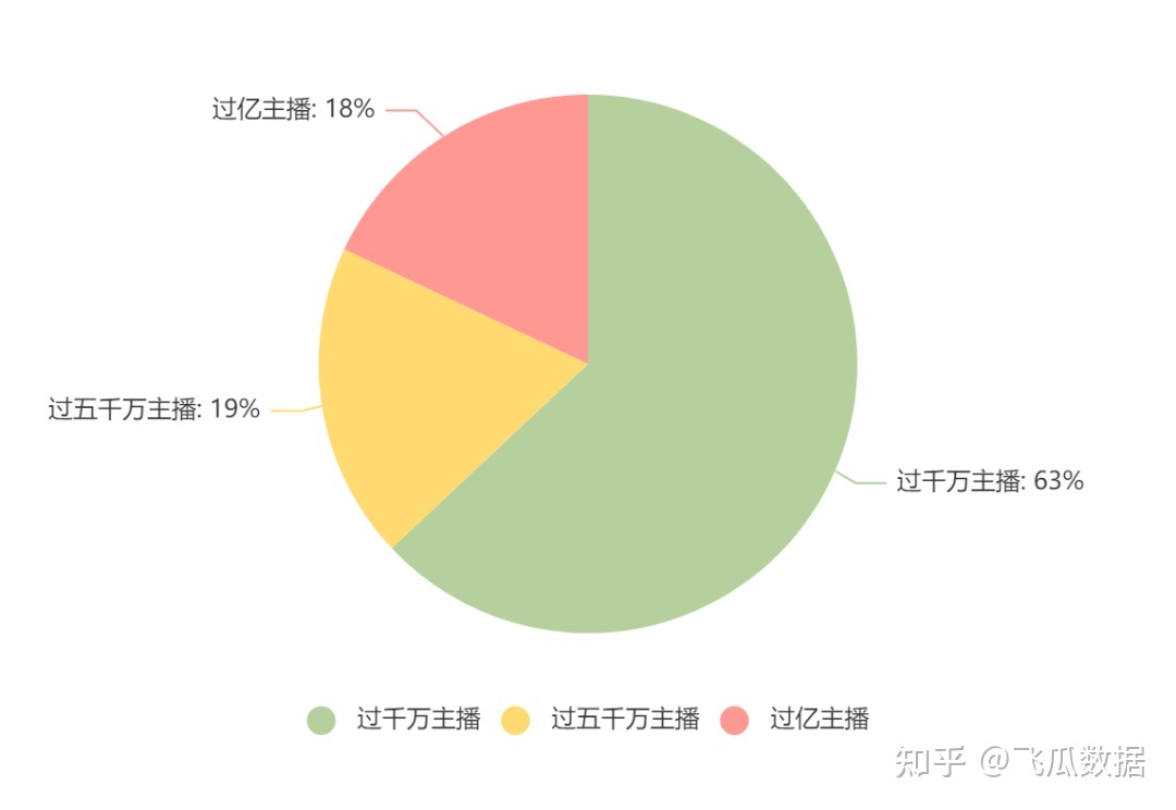 快手直播交易过亿