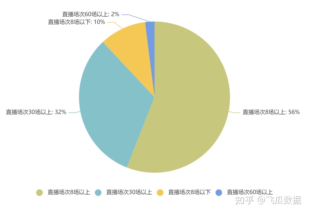 快手直播交易过亿