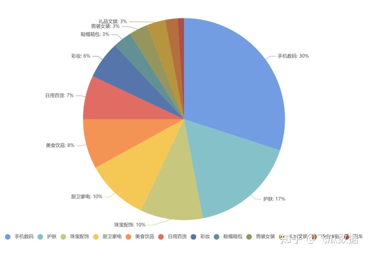 快手直播交易过亿