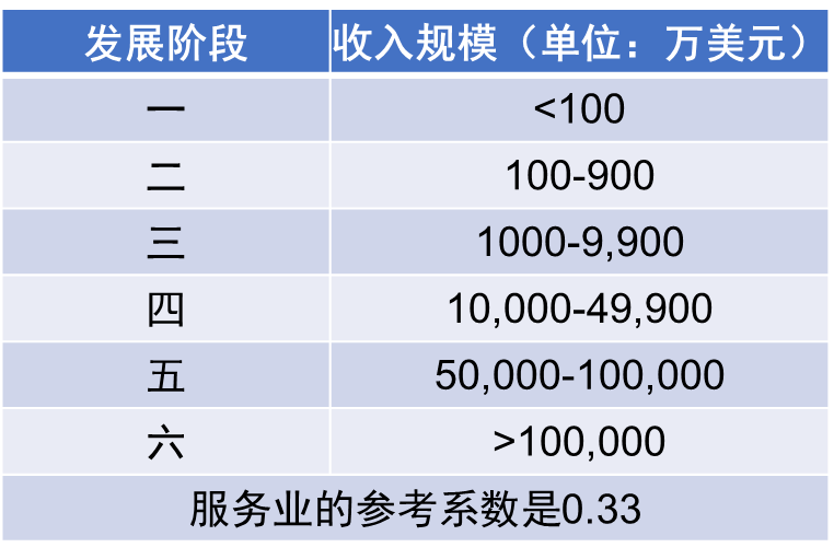 快手运营组织架构