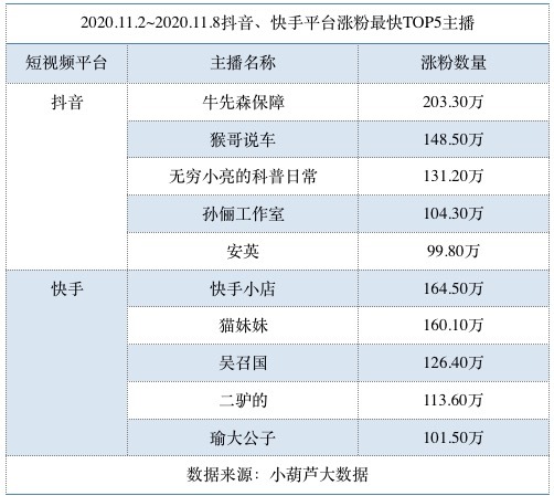 快手带货运营思路