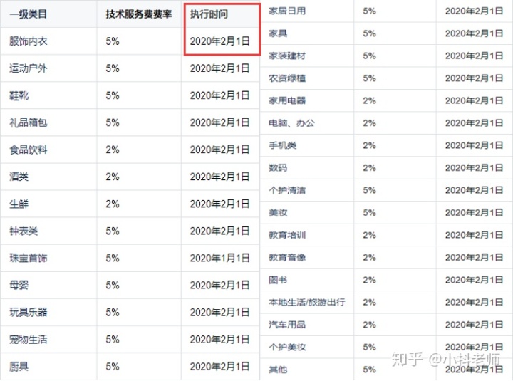 抖音小店加盟公司怎么样