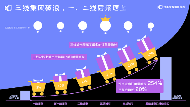 快手买卖宠物