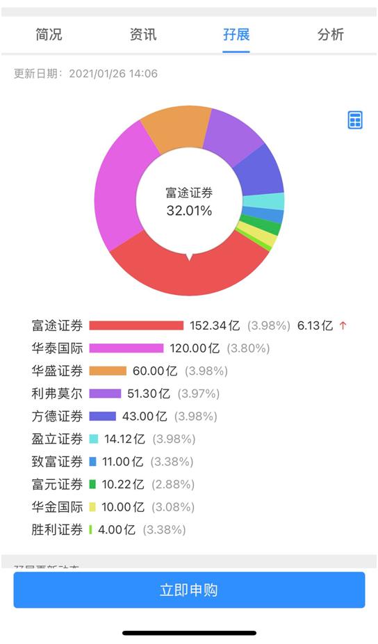 券商快手交易