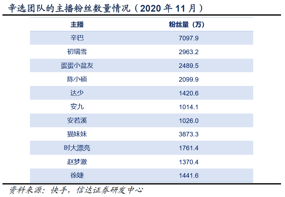 快手运营推广三部分