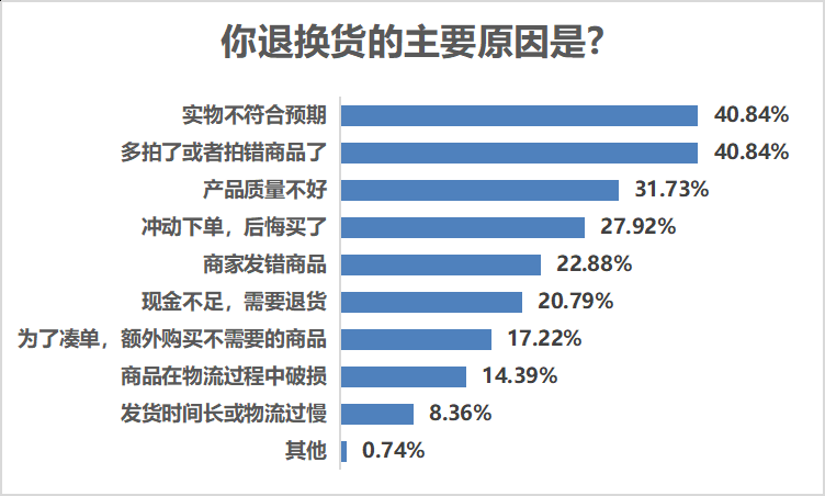 快手商品交易信息