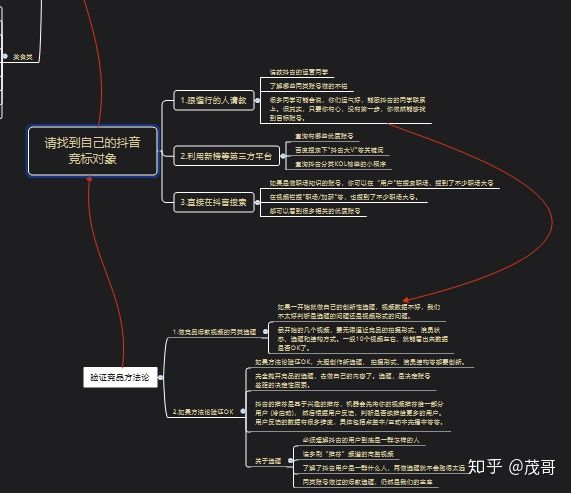 抖音运营方案的定位