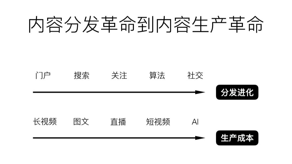 快手号买卖群平台