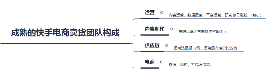 快手账号如何运营（揭秘快手自营内容卖货的核心）