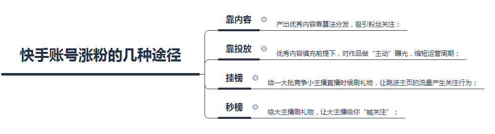 快手账号如何运营（揭秘快手自营内容卖货的核心）