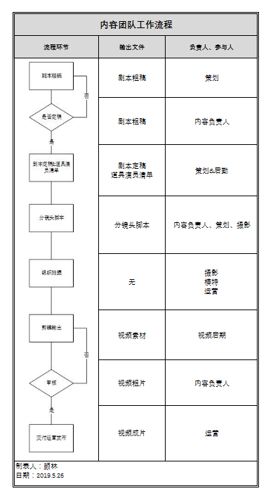 快手账号如何运营（揭秘快手自营内容卖货的核心）