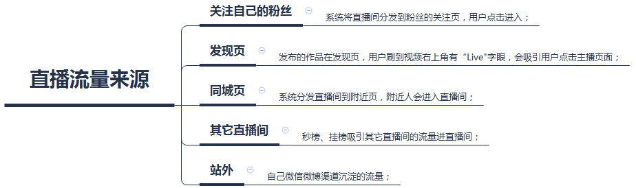 快手账号如何运营（揭秘快手自营内容卖货的核心）