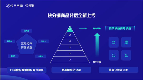 既然好物已经联盟 那就让好物更「快分销」