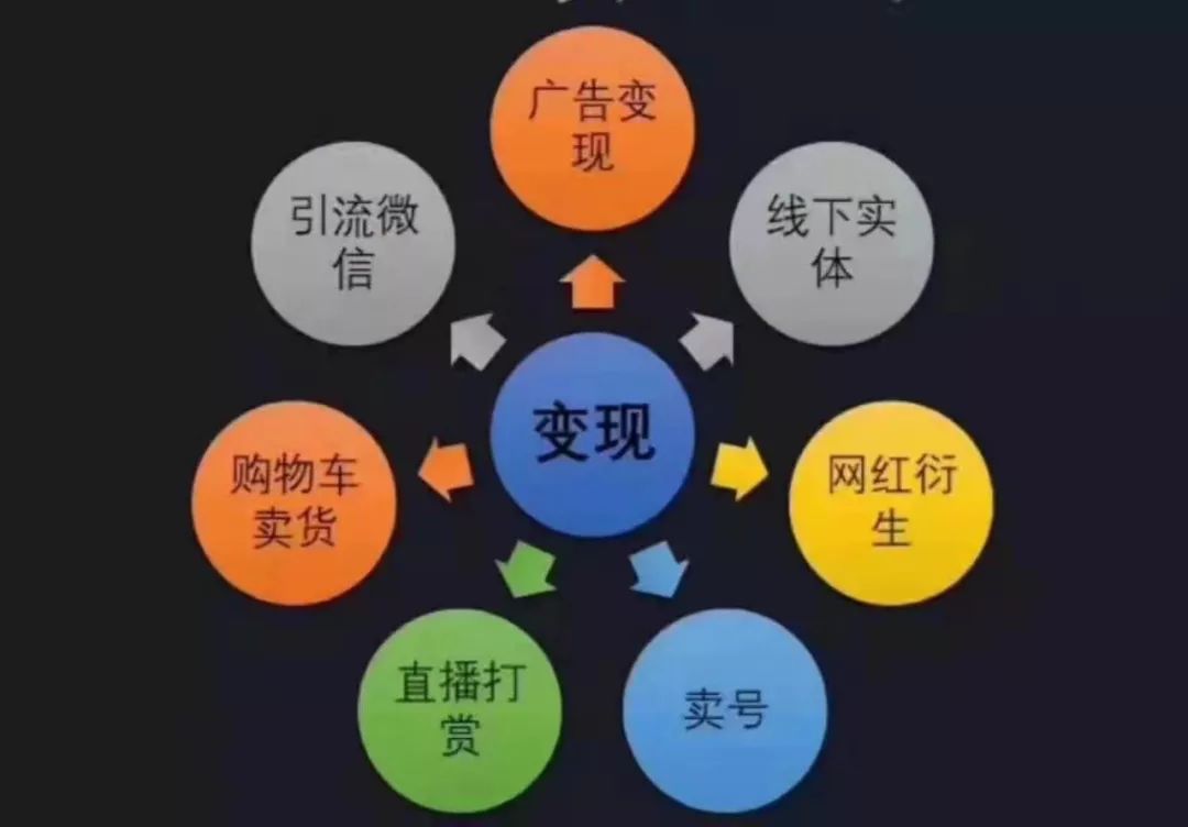 抖音号可以出售