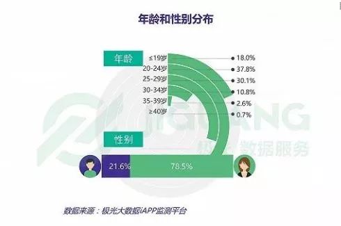 抖音短id出售