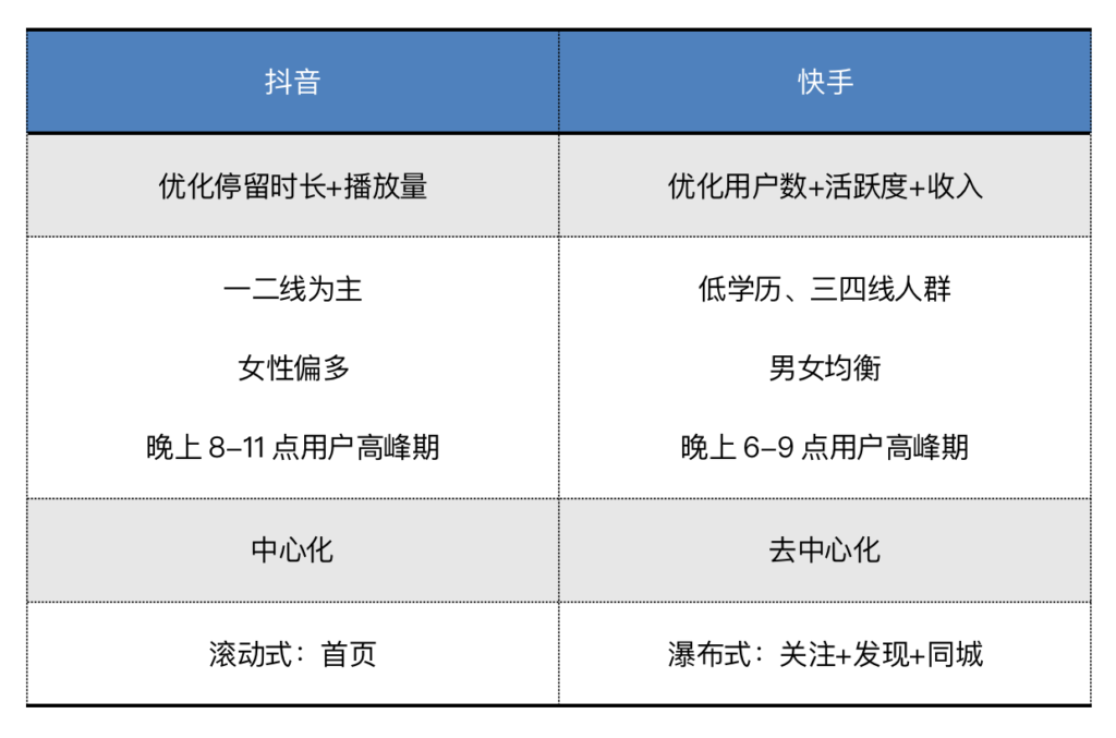 快手运营部一把手