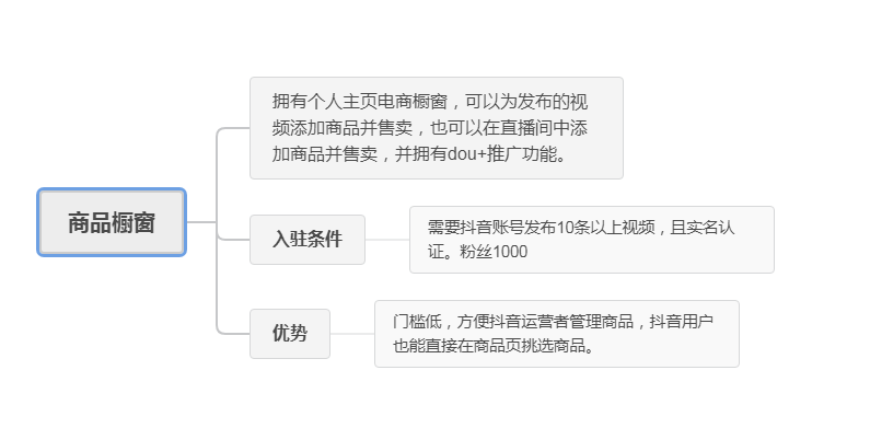抖音小店橱窗怎么找商品
