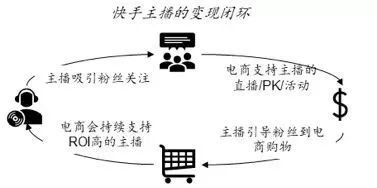 快手号买卖联系