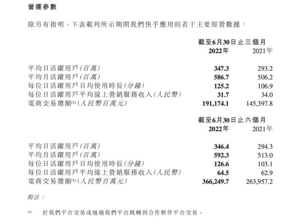 快手与抖音运营模式