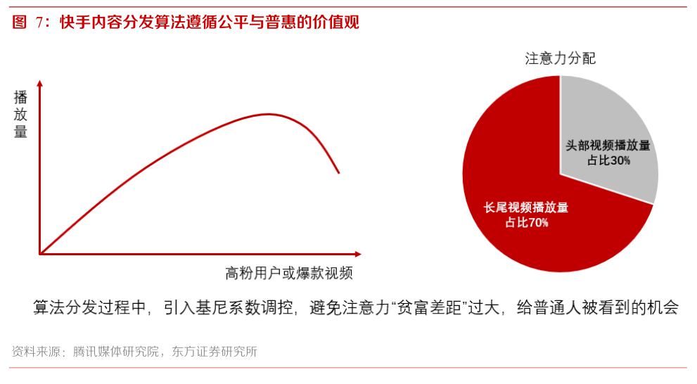 快手平台买卖