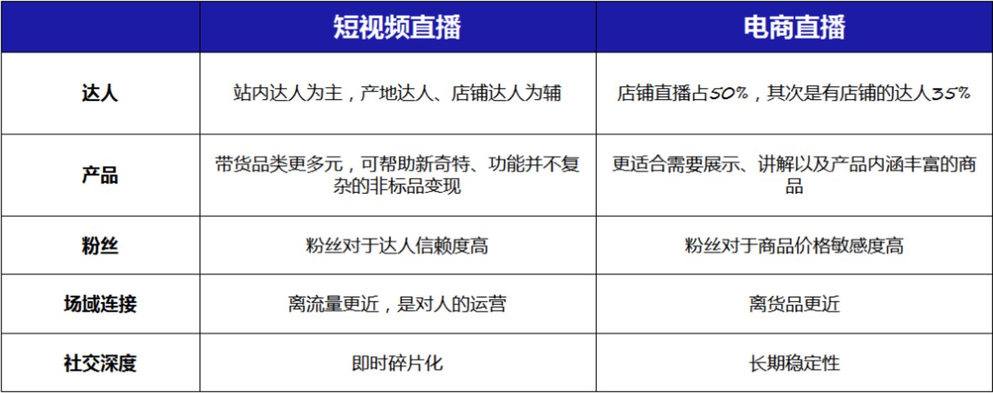 快手号哪里买卖