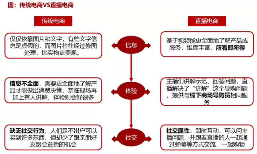 快手电商平台运营工作