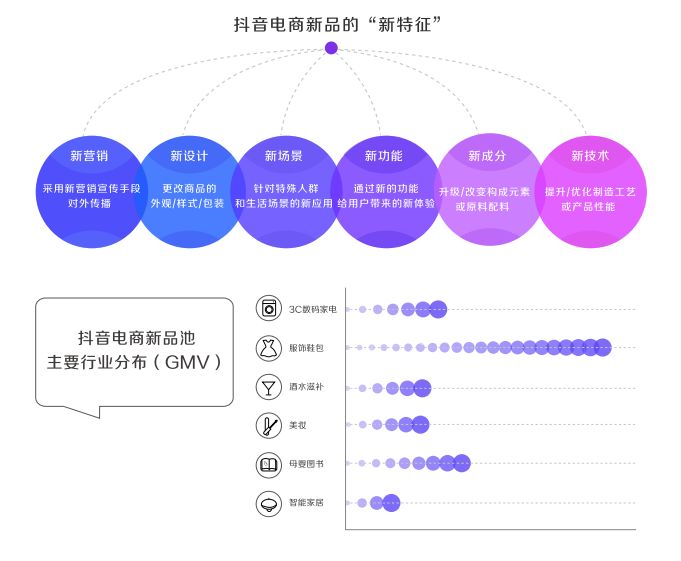 抖音运营本质是什么