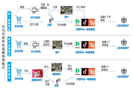 快手电商平台运营工作