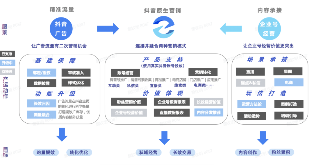教育类抖音小店合作方案