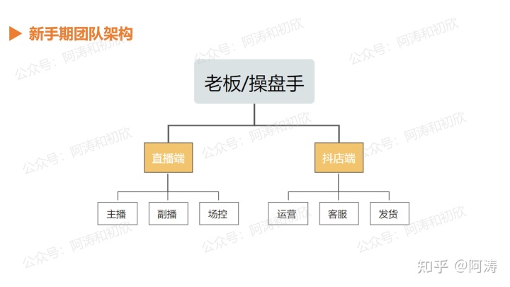 抖音操盘手怎么运营