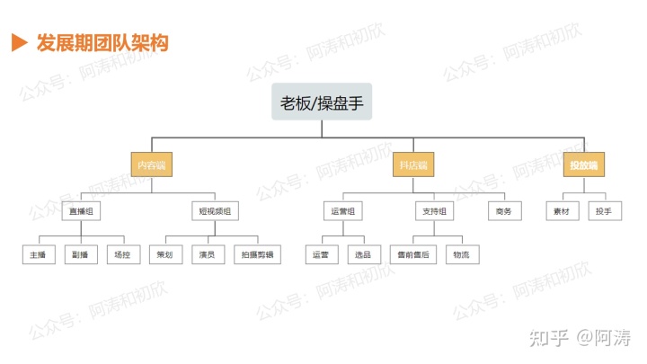 抖音操盘手怎么运营