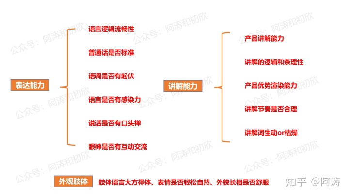 抖音操盘手怎么运营